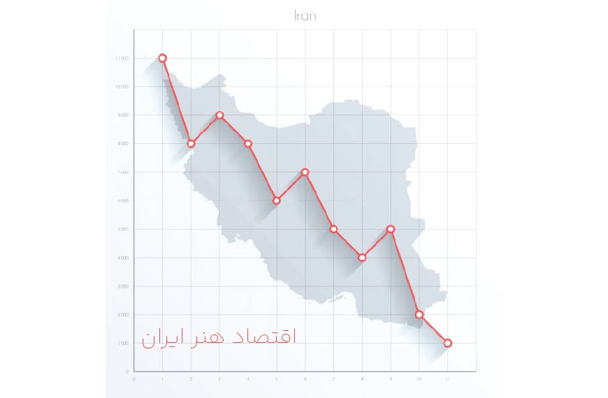اقتصاد هنر در ایران